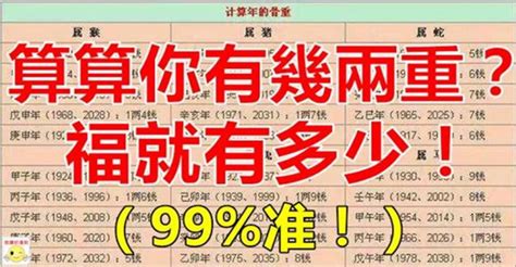 四兩二錢評語兵權有職富貴才能之命得寬懷處且寬懷何用雙眉皺不開若使中年命運濟那時名利一齊來